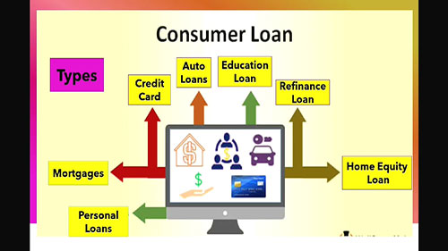 商业贷款和消费贷款