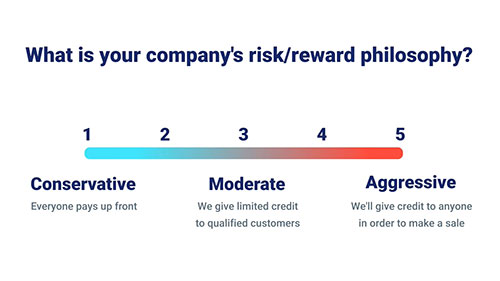 信用与信用风险