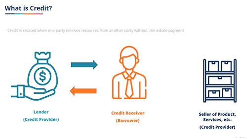 信贷和信用分析法