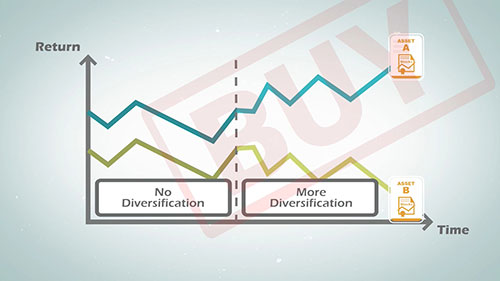 投资组合多元化