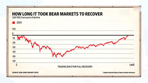 熊市“反转”牛市