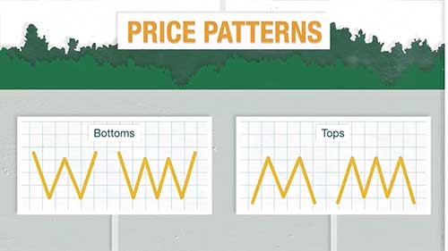 双顶和双底图表形态