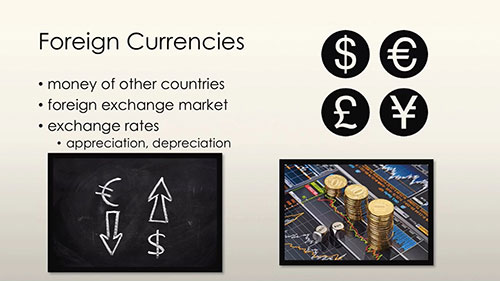 外汇市场的运作