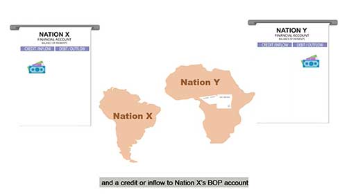 国际收支的概念