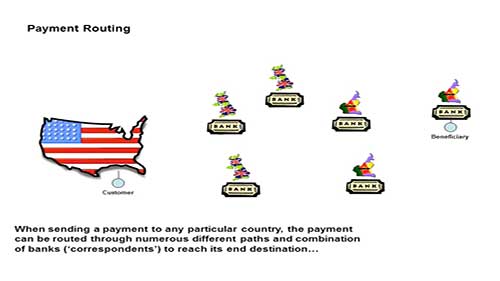 国际结算与清算