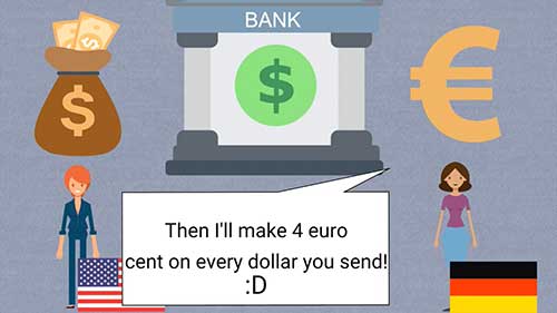 国际汇款的成本