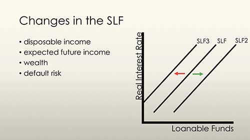 什么是可贷资金市场