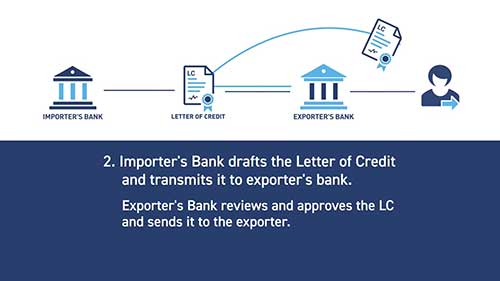 快速了解信用证