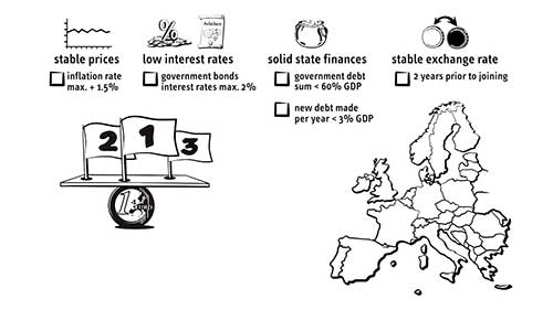 欧洲货币联盟01