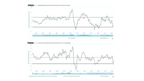 现代货币理论是对是错
