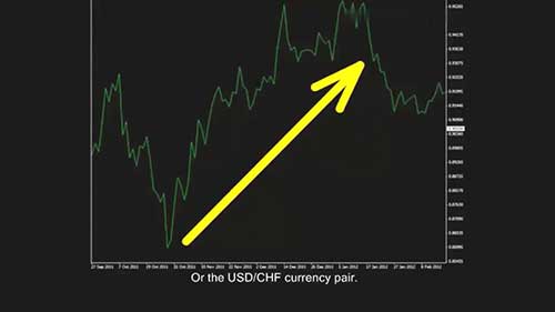 外汇交易术语解释