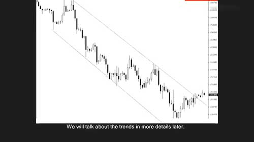 外汇交易的图表分析1