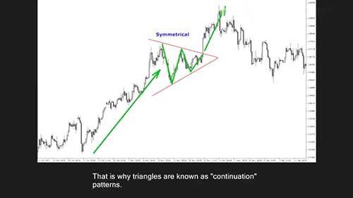 外汇交易的图表分析2