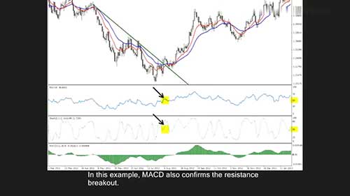 外汇交易的图表分析3