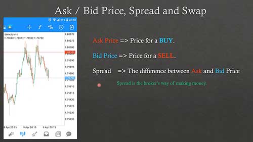 交易者必学的外汇术语