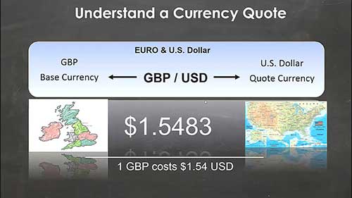 外汇交易基础定义