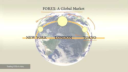 外汇市场与货币对