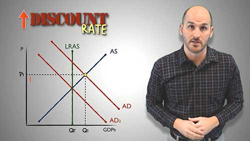 货币政策的类型