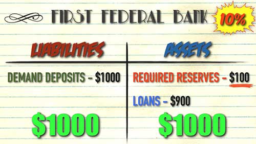 银行财务状况表