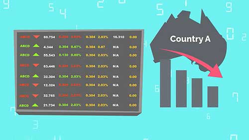 金融危机和经济危机