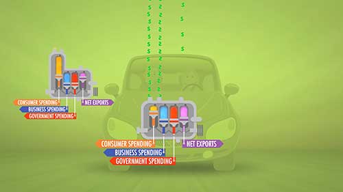 经济速成课：宏观经济