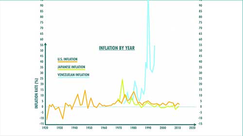 经济速成课：通货膨胀与泡沫