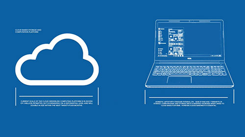 人工智能对会计的影响