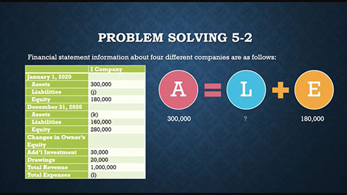 会计等式的应用
