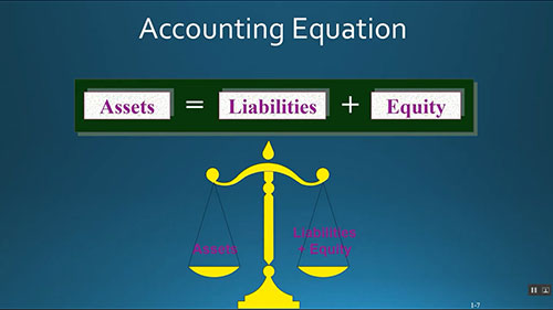 会计等式的要素