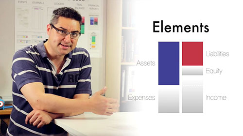 会计五大基本要素