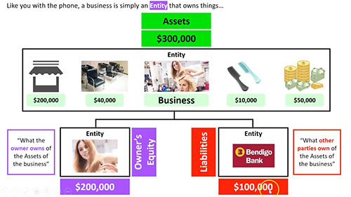 会计要素：所有者权益