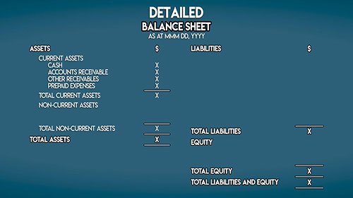 资产负债表初学者课程