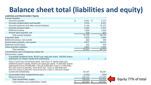 如何阅读资产负债表