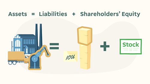 阅读资产负债表