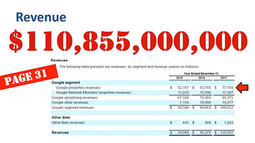 如何分析和阅读损益表