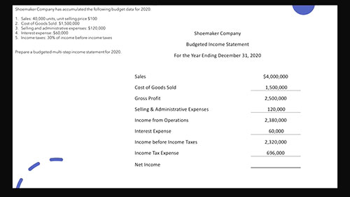 如何制作预计损益表