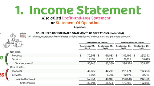 损益表和损益比率