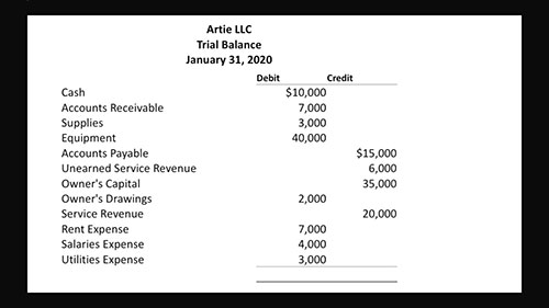 如何制作试算表
