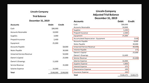 制作调整后试算表