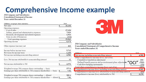综合收益表详解