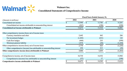 阅读综合收益表