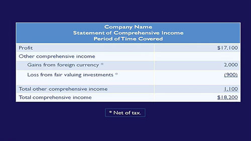 财务报表：综合收益表