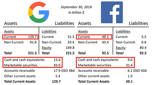 资产负债表的对比