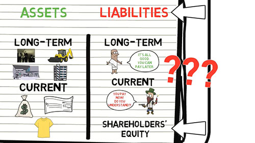 上市公司财务报表解读