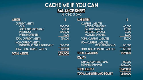 解读财务报表的关键