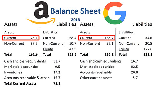 对比两家公司的财务报表