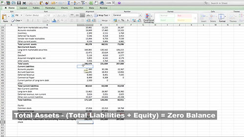 如何编制财务报表