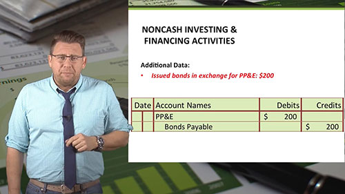 现金流量表的编制