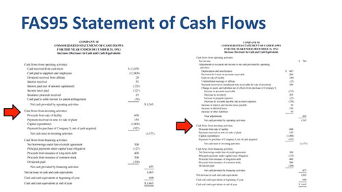 直接法与间接法