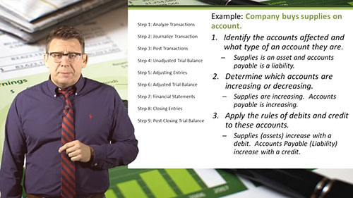 会计循环 01 分析交易过程